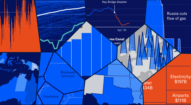 Current Trends in U.S. Lending Risk in 2025