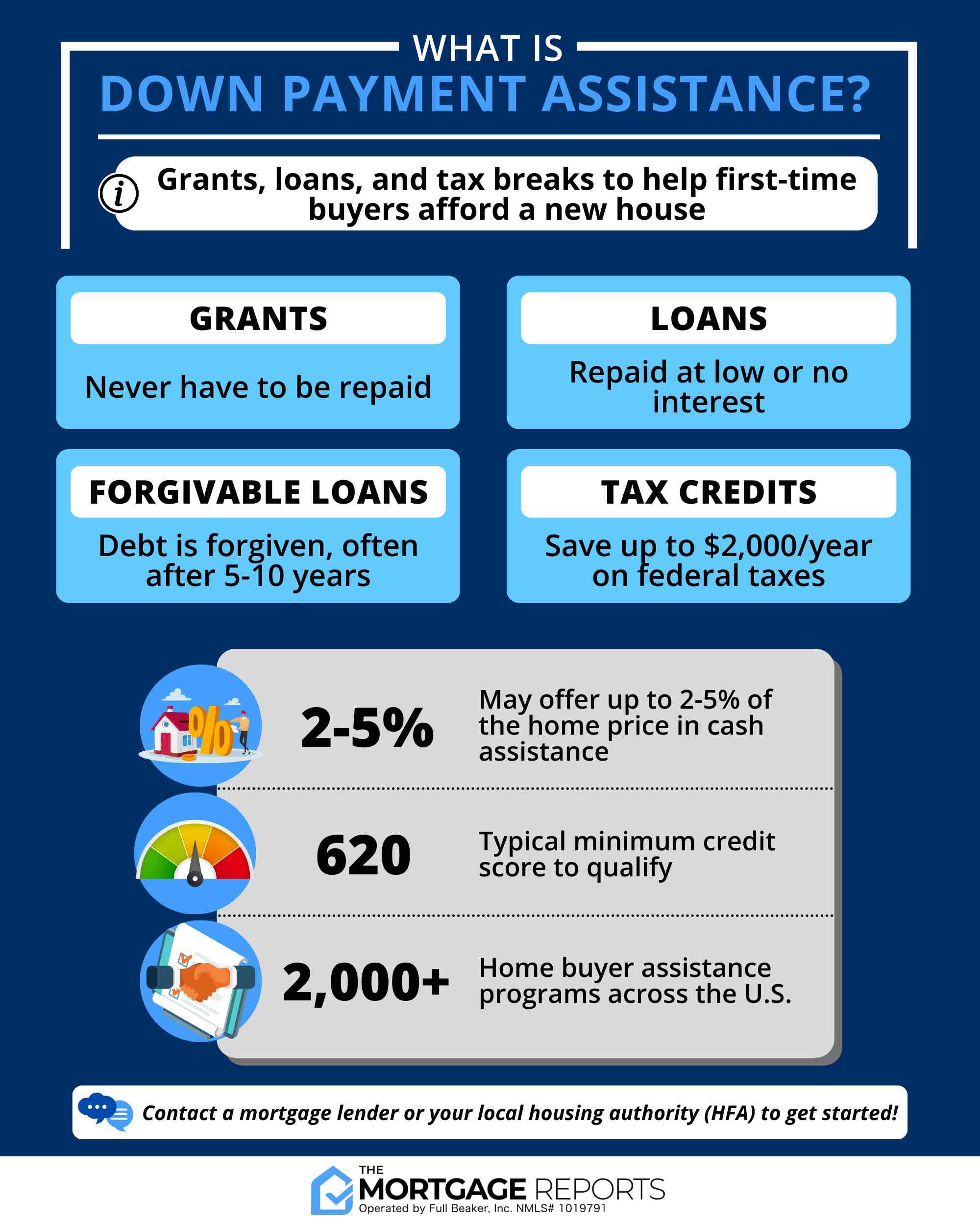 First-Time Homebuyer Programs by State: What’s Available Near You