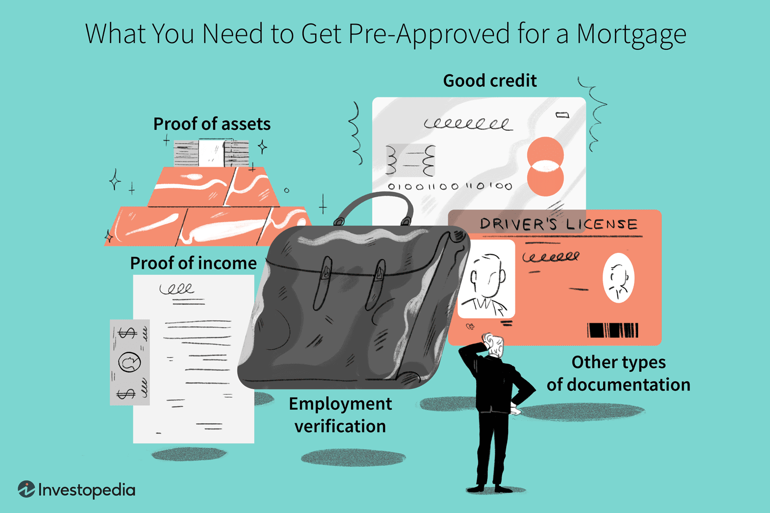 Step-by-Step: How to Get Pre-Approved for a Mortgage in the U.S.