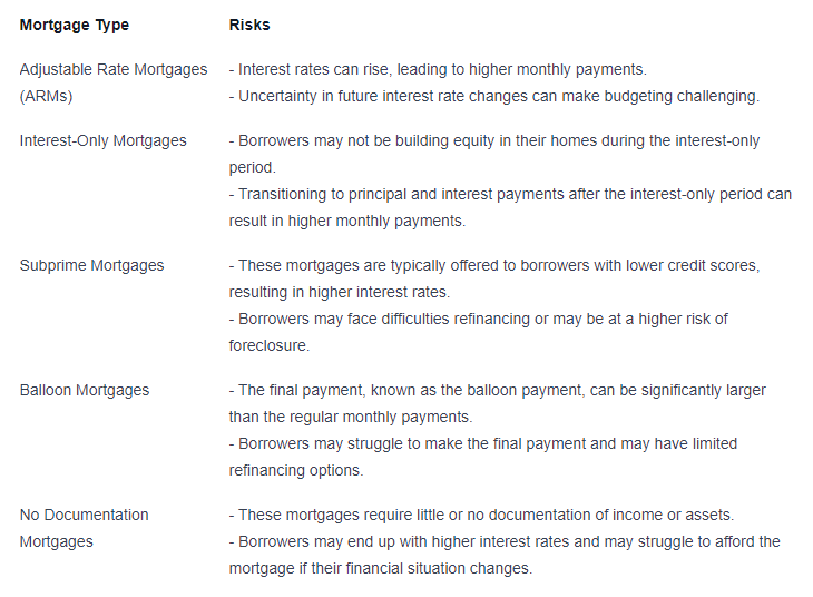 Top 5 Types of Risks in Loan and Mortgage Lending