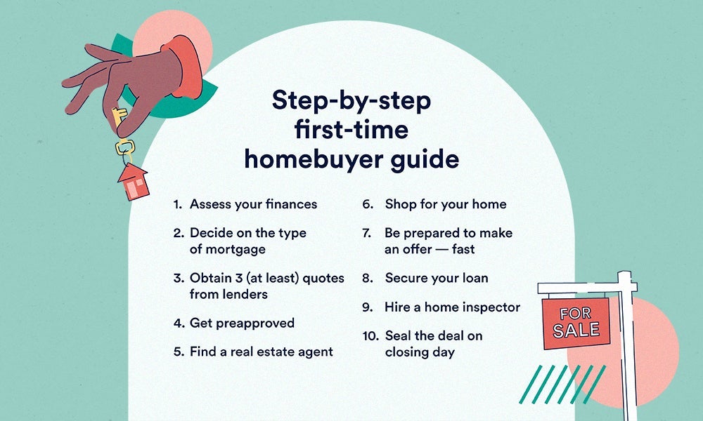 Understanding the Basics: A First-Time Homebuyer’s Guide in the U.S.
