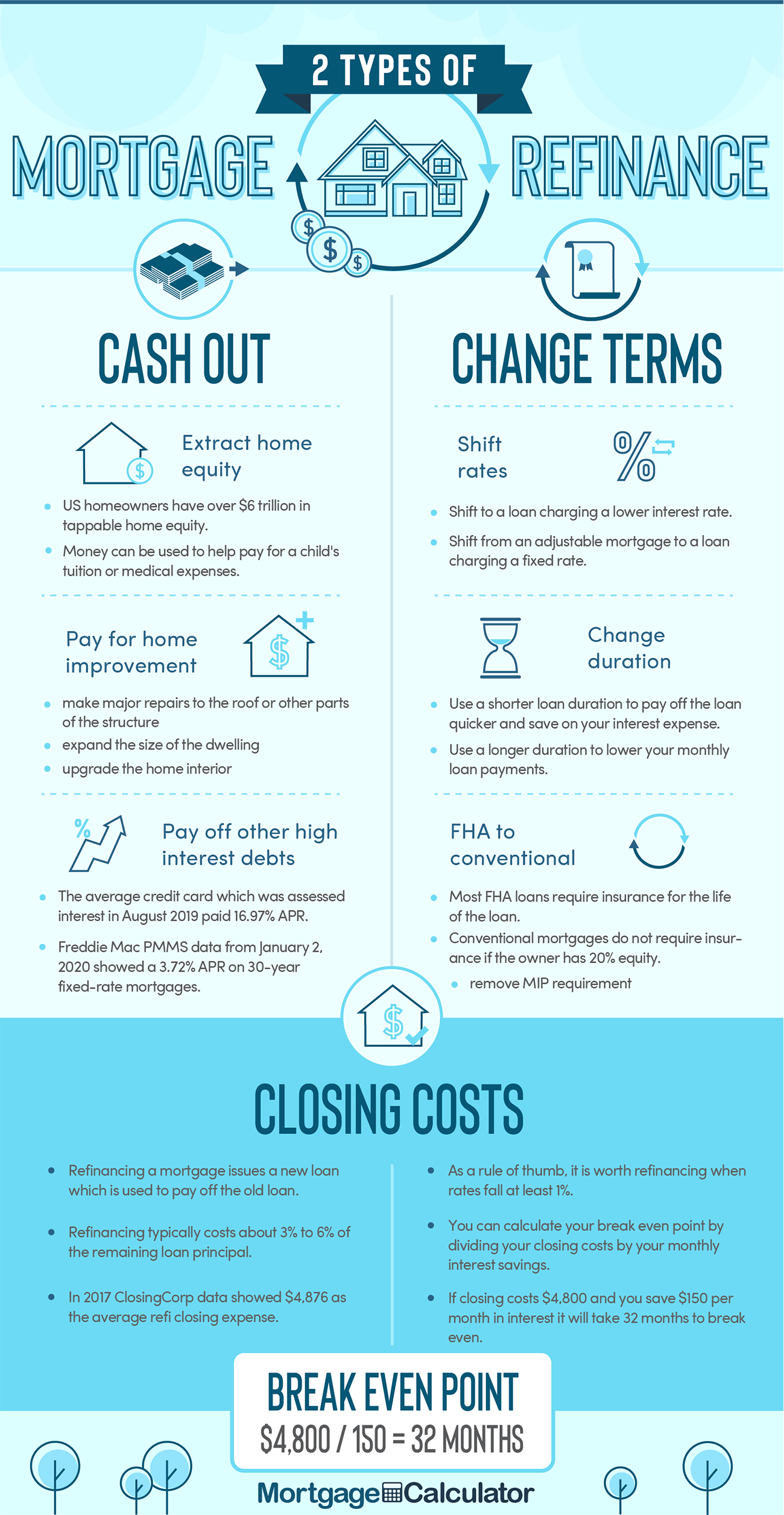 What is Mortgage Refinancing? A Simple Guide for U.S. Homeowners