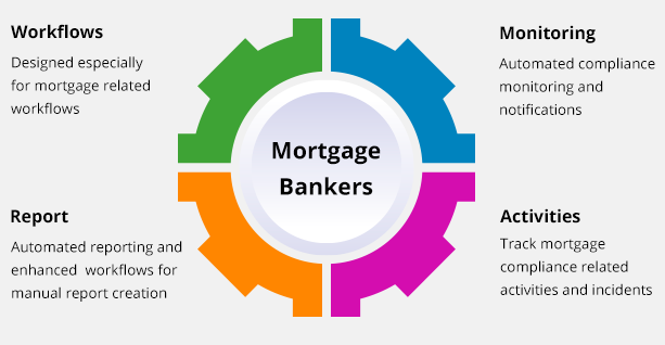 What is Risk Management in the Mortgage Industry?