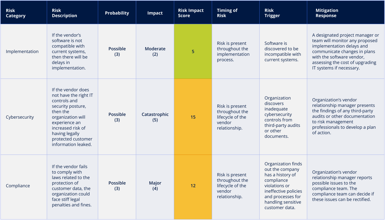 7 Critical Steps for a Risk Management Plan in the U.S. (2025 Guide)