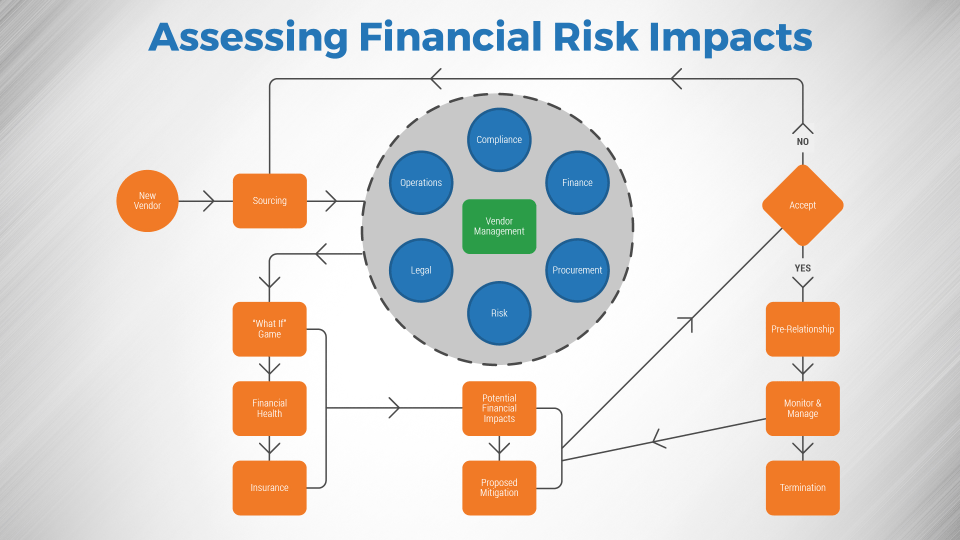 How Do You Identify and Assess Financial Risks?